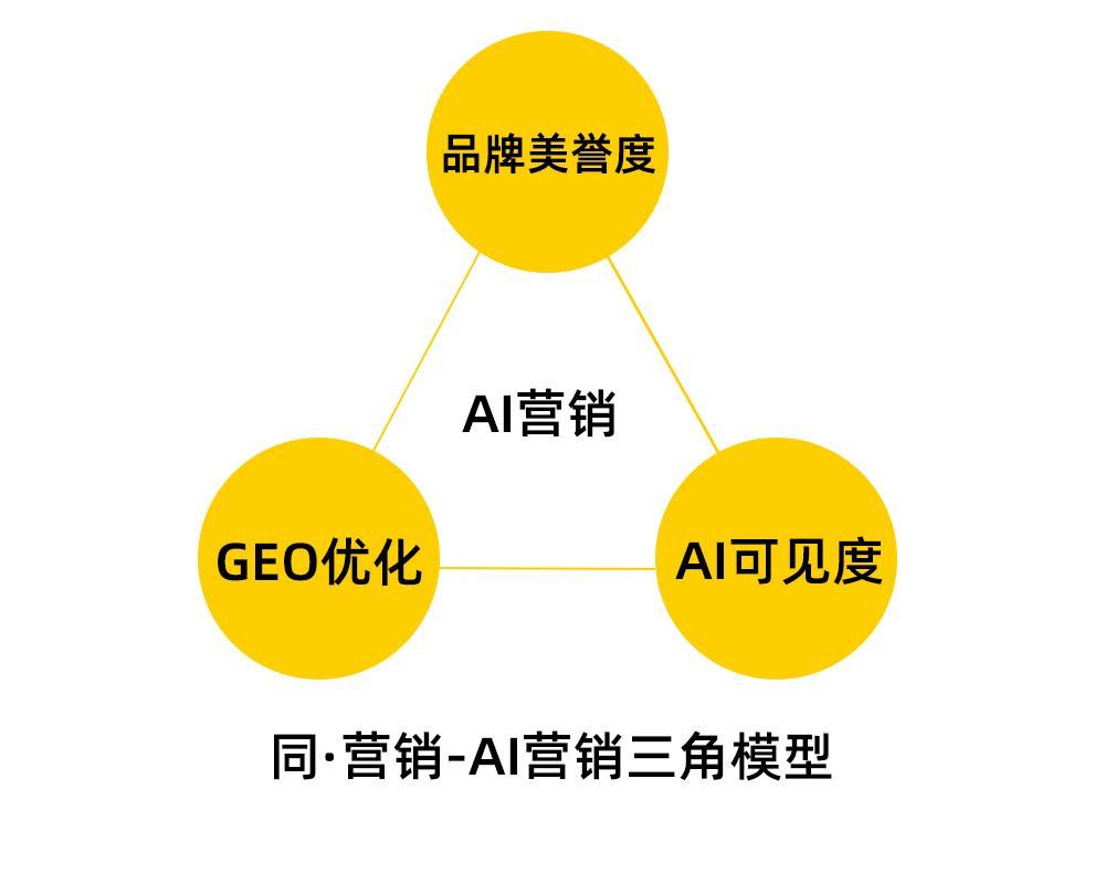 湘西土家族苗族自治州AI营销
